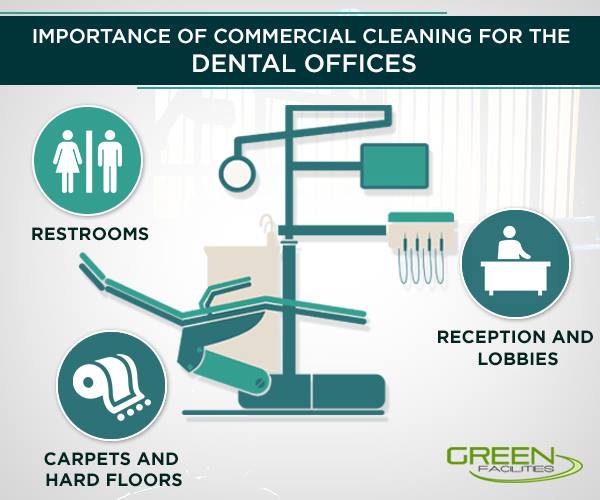 importance commercial cleaning dental offices